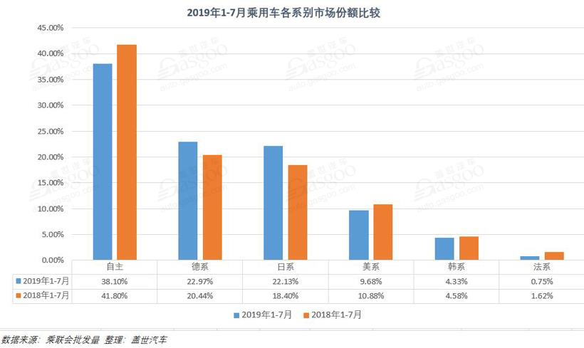 銷量，車企銷量排行榜,7月汽車銷量