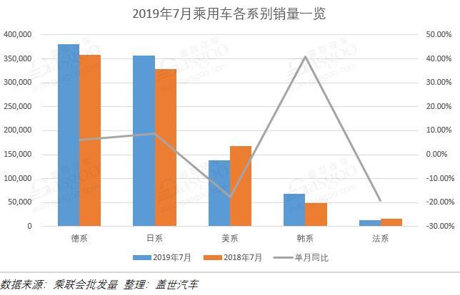 銷量，車企銷量排行榜,7月汽車銷量